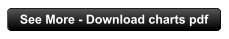 See More - Download charts pdf