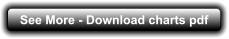 See More - Download charts pdf